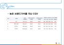 CGV 서비스 마케팅 기업조사 {기업소개, 환경분, SWOT, GOAL, STP, 7P}.pptx 21페이지