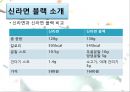 신라면 『블랙(Black)』의 실패 원인과, 전략적 제언 {신라면 블랙의 등장 배경과 소개, 신라면 블랙의 실패원인, 유사 실패사, 전략적 제언}.pptx 6페이지