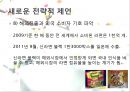 신라면 『블랙(Black)』의 실패 원인과, 전략적 제언 {신라면 블랙의 등장 배경과 소개, 신라면 블랙의 실패원인, 유사 실패사, 전략적 제언}.pptx 29페이지