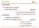 SK텔레콤(SK Telecom) 서비스마케팅 기업조사 {기업소개, 환경분석, SWOT, STP, 7P}.pptx 10페이지
