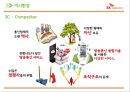 SK텔레콤(SK Telecom) 서비스마케팅 기업조사 {기업소개, 환경분석, SWOT, STP, 7P}.pptx 14페이지