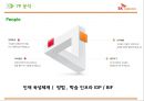 SK텔레콤(SK Telecom) 서비스마케팅 기업조사 {기업소개, 환경분석, SWOT, STP, 7P}.pptx 35페이지