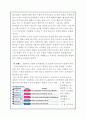 【바르다 김선생 마케팅전략 분석 및 기획안】 바르다김선생 기업분석과 마케팅 SWOT,STP,4P전략분석 및 새로운 전략제안과 견해정리 레포트
 5페이지