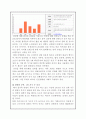【바르다 김선생 마케팅전략 분석 및 기획안】 바르다김선생 기업분석과 마케팅 SWOT,STP,4P전략분석 및 새로운 전략제안과 견해정리 레포트
 13페이지