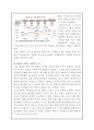 【바르다 김선생 마케팅전략 분석 및 기획안】 바르다김선생 기업분석과 마케팅 SWOT,STP,4P전략분석 및 새로운 전략제안과 견해정리 레포트
 15페이지