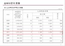 (창업계획서) 실버타운(Silver Town) 창업 사업계획서.pptx 8페이지