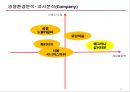 (창업계획서) 실버타운(Silver Town) 창업 사업계획서.pptx 25페이지