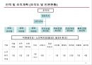 (창업계획서) 실버타운(Silver Town) 창업 사업계획서.pptx 28페이지