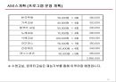 (창업계획서) 실버타운(Silver Town) 창업 사업계획서.pptx 33페이지