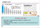 (창업계획서) 실버타운(Silver Town) 창업 사업계획서.pptx 38페이지