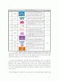 [ 유니더스 (UNIDUS) 중국진출 마케팅전략 수립 기획안 ] 유니더스 기업분석과 SWOT분석 및 유니더스 해외진출 마케팅전략 기획 보고서 9페이지