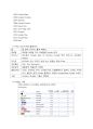 혁신(Innovation)과 구글(Google) {시장분석, 기업분석, 경쟁사 비교, 구글의 미래전략} 2페이지