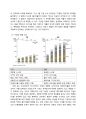 혁신(Innovation)과 구글(Google) {시장분석, 기업분석, 경쟁사 비교, 구글의 미래전략} 11페이지