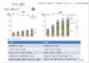 혁신(Innovation)과 구글(Google) {시장분석, 기업분석, 경쟁사 비교, 구글의 미래전략}.pptx 25페이지