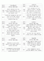 만1세 관찰일지 4-6월 (3개월) 신입원아 적응일지 2페이지