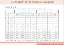 토질 실험 {흙의 함수비 시험, 흙의 비중 시험, 입도 분석 시험, 액-소성 한계시험}.pptx 21페이지
