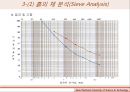 토질 실험 {흙의 함수비 시험, 흙의 비중 시험, 입도 분석 시험, 액-소성 한계시험}.pptx 23페이지