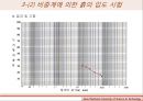 토질 실험 {흙의 함수비 시험, 흙의 비중 시험, 입도 분석 시험, 액-소성 한계시험}.pptx 28페이지