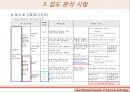 토질 실험 {흙의 함수비 시험, 흙의 비중 시험, 입도 분석 시험, 액-소성 한계시험}.pptx 32페이지