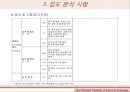 토질 실험 {흙의 함수비 시험, 흙의 비중 시험, 입도 분석 시험, 액-소성 한계시험}.pptx 33페이지