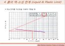 토질 실험 {흙의 함수비 시험, 흙의 비중 시험, 입도 분석 시험, 액-소성 한계시험}.pptx 43페이지