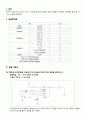 [아날로그 및 디지털회로 설계실습] 예비 03.Switching Mode Power Supply (SMPS) 2페이지