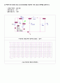 [아날로그 및 디지털회로 설계실습] 예비 03.Switching Mode Power Supply (SMPS) 3페이지