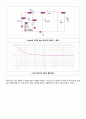 [아날로그 및 디지털회로 설계실습] 예비 03.Switching Mode Power Supply (SMPS) 4페이지