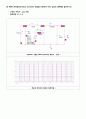 [아날로그 및 디지털회로 설계실습] 예비 03.Switching Mode Power Supply (SMPS) 5페이지