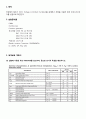 [아날로그 및 디지털회로 설계실습] 예비 05.전압제어 발진기  (VCO : Voltage Controlled Oscillator) 2페이지