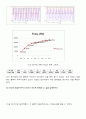 [아날로그 및 디지털회로 설계실습] 예비 05.전압제어 발진기  (VCO : Voltage Controlled Oscillator) 5페이지