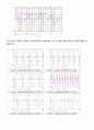 [아날로그 및 디지털회로 설계실습] 예비 05.전압제어 발진기  (VCO : Voltage Controlled Oscillator) 6페이지