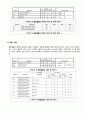 [아날로그 및 디지털회로 설계실습] 9 래치와 플립플롭 (예비) : 순차식 논리회로의 기본 소자인 래치와 플립플롭의 여러 종류에 대한 기능의 차이를 알아보고 동작 조건을 확인한다. 4페이지