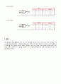 [아날로그 및 디지털회로 설계실습] 예비 08.논리함수와 게이트 9페이지
