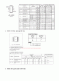 [아날로그 및 디지털회로 설계실습] 예비 07.위상 제어 루프 (Phase Locked Loop : PLL) 3페이지