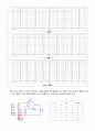 [아날로그 및 디지털회로 설계실습] 예비 07.위상 제어 루프 (Phase Locked Loop : PLL) 5페이지