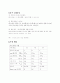 흙의 액성 한계 시험(KS F 2303) 5페이지