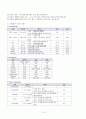 간호학과) A+ 자료 아동병원 위장염 케이스입니니다 - 진단명 : AGE(acute gastroenteritis 급성위장염) 10페이지