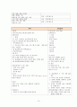 간호학과) COPD (Chronic Obstructive Pulmonary Disease) 만성 폐쇄성 폐질환 케이스 입니다 - 의학적 진단명 : COPD chronic obstructive pulmonary disease, Bacterial pneumonia, S/P pneumthorax 13페이지