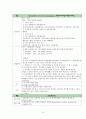 간호학과) COPD (Chronic Obstructive Pulmonary Disease) 만성 폐쇄성 폐질환 케이스 입니다 - 의학적 진단명 : COPD chronic obstructive pulmonary disease, Bacterial pneumonia, S/P pneumthorax 16페이지