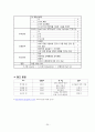 간호학과) COPD (Chronic Obstructive Pulmonary Disease) 만성 폐쇄성 폐질환 케이스 입니다 - 의학적 진단명 : COPD chronic obstructive pulmonary disease, Bacterial pneumonia, S/P pneumthorax 20페이지