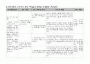 간호학과) 지역사회 간호학 케이스 간호과정 입니다 - 간호진단 : 지식부족과 관련된 불충분한 음식(저장,처리) & 건강관련행위 부족과 관련된 부적절한 대처 & 스트레스 관리 어려움과 관련된 부적절한 건강관리 3페이지