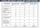 지역사회 간호학 중 가족 간호 (고부 갈등) A+ 받은 간호과정, 케이스 자료 입니다^^.pptx 17페이지