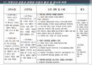 지역사회 간호학 중 가족 간호 (고부 갈등) A+ 받은 간호과정, 케이스 자료 입니다^^.pptx 18페이지