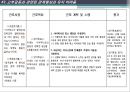 지역사회 간호학 중 가족 간호 (고부 갈등) A+ 받은 간호과정, 케이스 자료 입니다^^.pptx 19페이지
