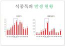 식중독 예방을 위한 손씻기 예방의 중요성 자료 입니다.^^.pptx 2페이지