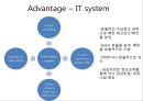 월마트 (Wal-Mart) 기업 분석.pptx 2페이지