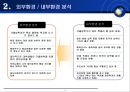 나의 비전과 미션, 외부환경과 내부환경을 이용한 SWOT 분석 - 나를 분석하다.ppt 4페이지