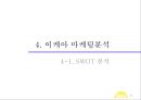 【IKEA 이케아 마케팅전략과 성공요인분석 레포트】 - 이케아 기업분석과 마케팅(SWOT,STP,4P) 전략분석, 이케아 가치사슬분석과 성공요인분석.PPTX 11페이지