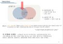 【IKEA 이케아 마케팅전략과 성공요인분석 레포트】 - 이케아 기업분석과 마케팅(SWOT,STP,4P) 전략분석, 이케아 가치사슬분석과 성공요인분석.PPTX 19페이지
